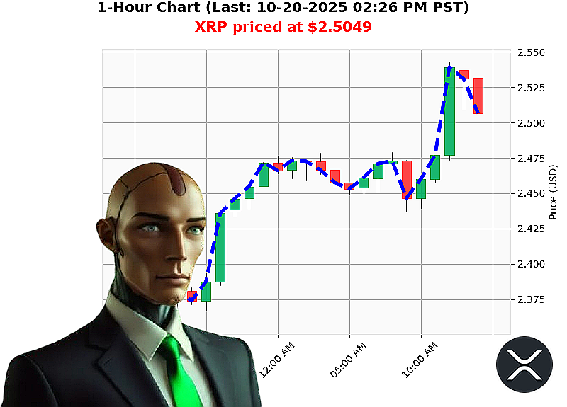 Auctron Chart