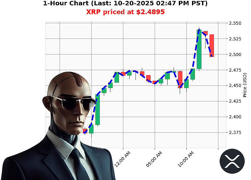 Auctron Chart