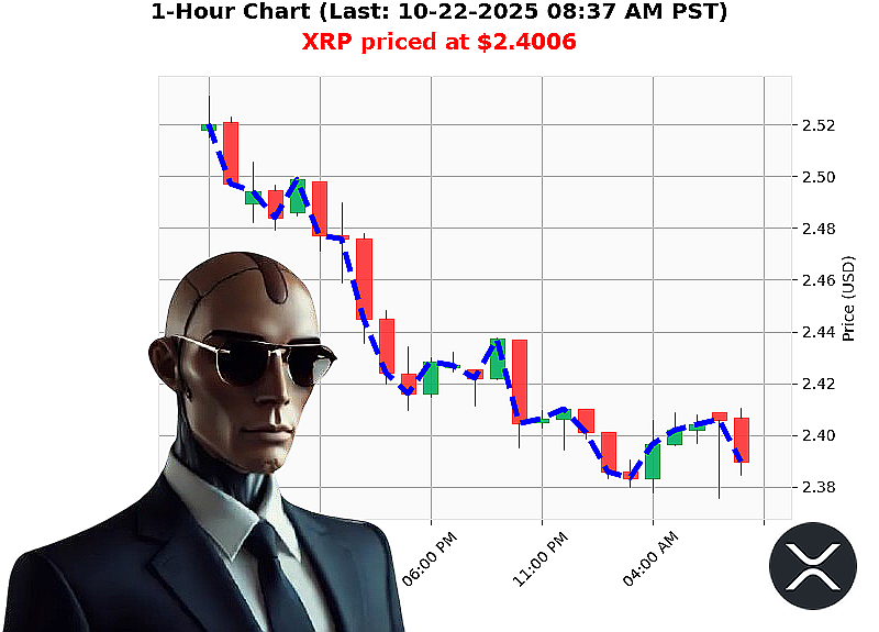 Auctron Chart