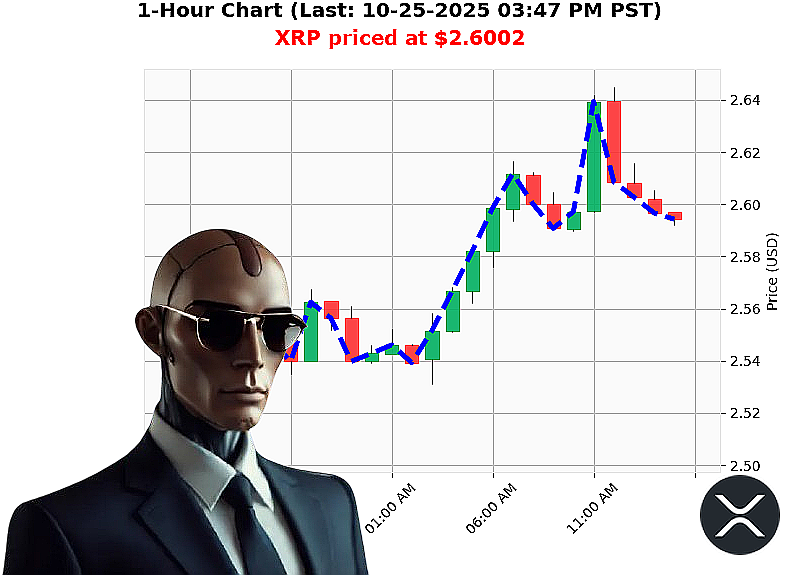Auctron Chart