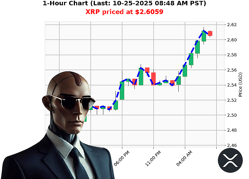 Auctron Chart