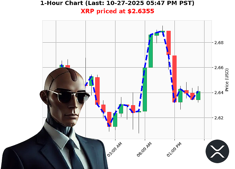 Auctron Chart