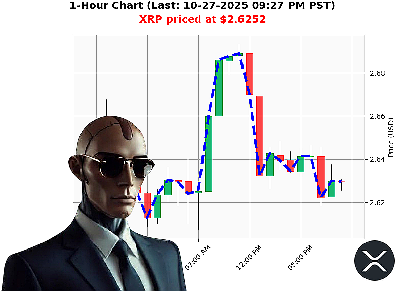Auctron Chart