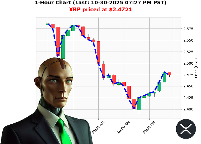 Auctron Chart