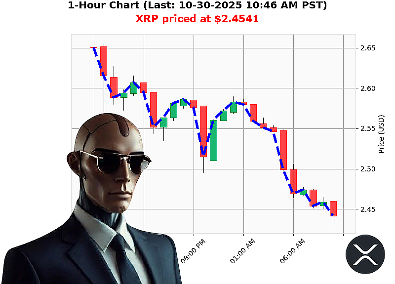 Auctron Chart