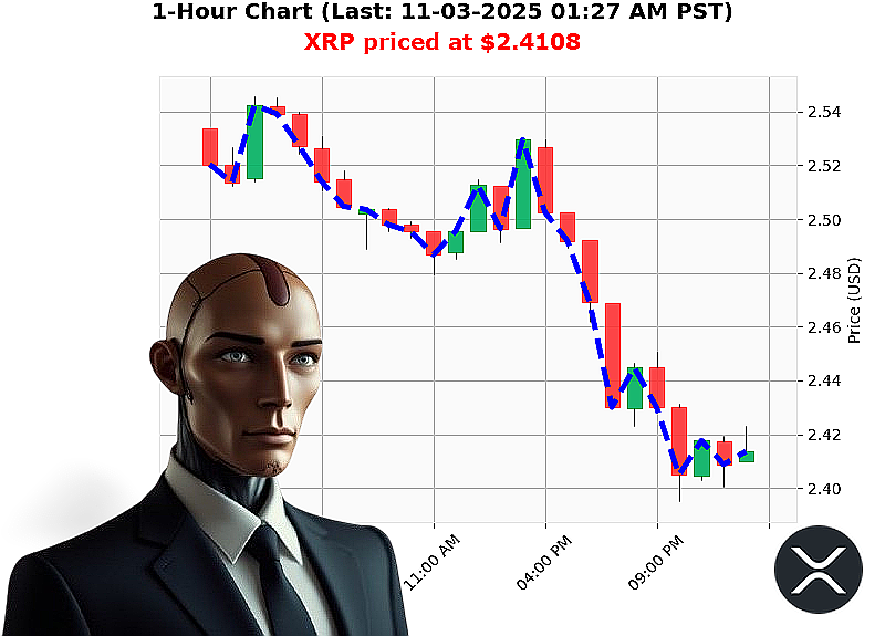 Auctron Chart