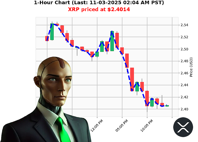 Auctron Chart