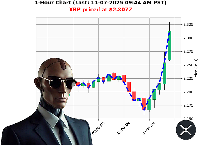 Auctron Chart