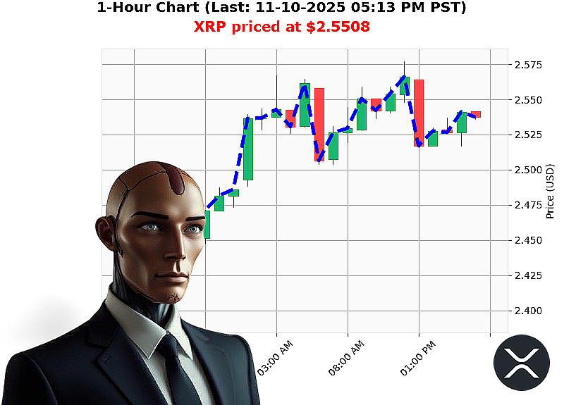 Auctron Chart