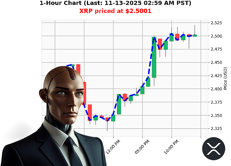 Auctron Chart